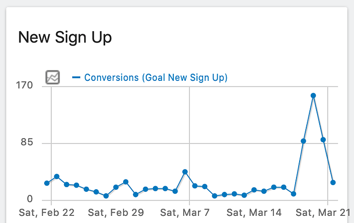Strava not syncing? - Activity/Sync Issues - CityStrides Community
